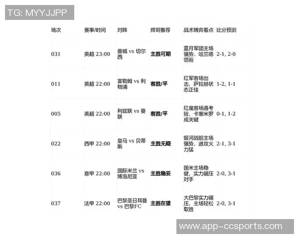 俱乐部主场比赛日收入排行榜揭晓皇马领先巴黎枪手曼联紧随其后