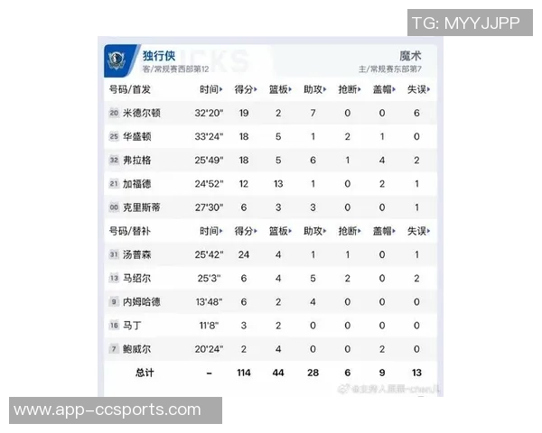 克莱首节表现抢眼三分球精准命中助力球队得分6分